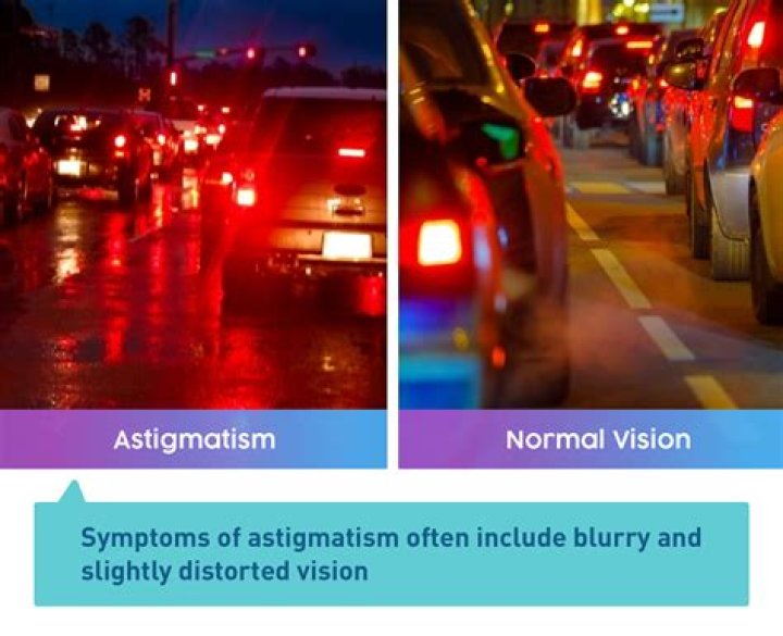 Could astigmatism make you go blind?
