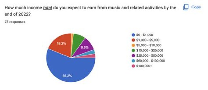 How much does a cantor make?