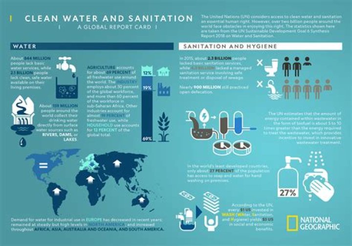 Was does sanitation mean?