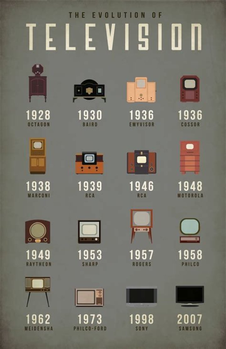 When were tvs invented?