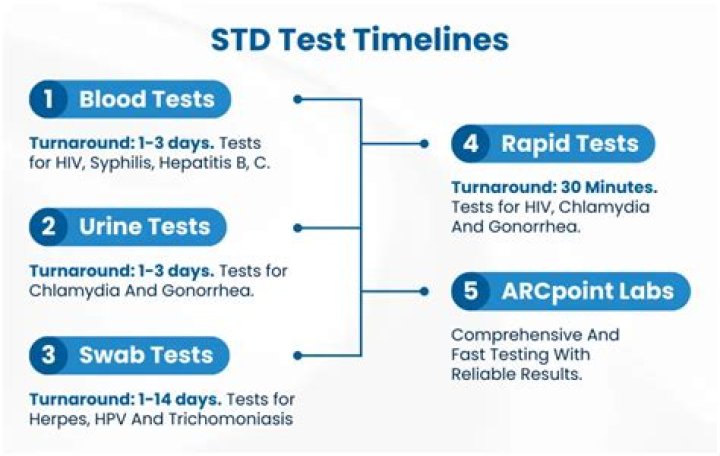 Would stds show up on a normal blood test?